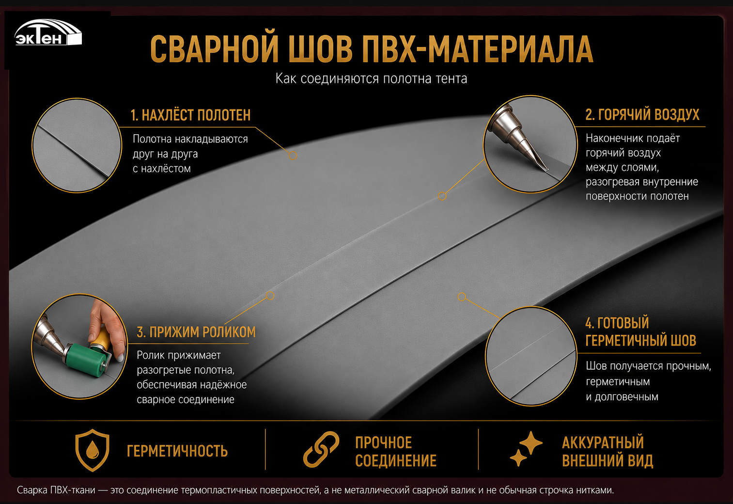 Гладкий плоский сварной шов ПВХ-материала без ниточной строчки